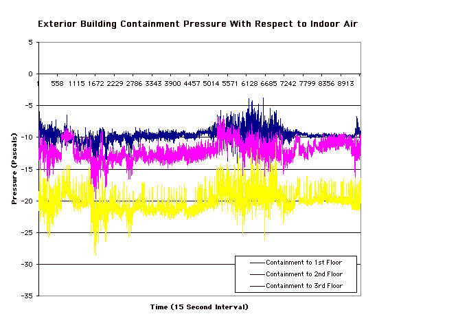 Typical pressure log chart